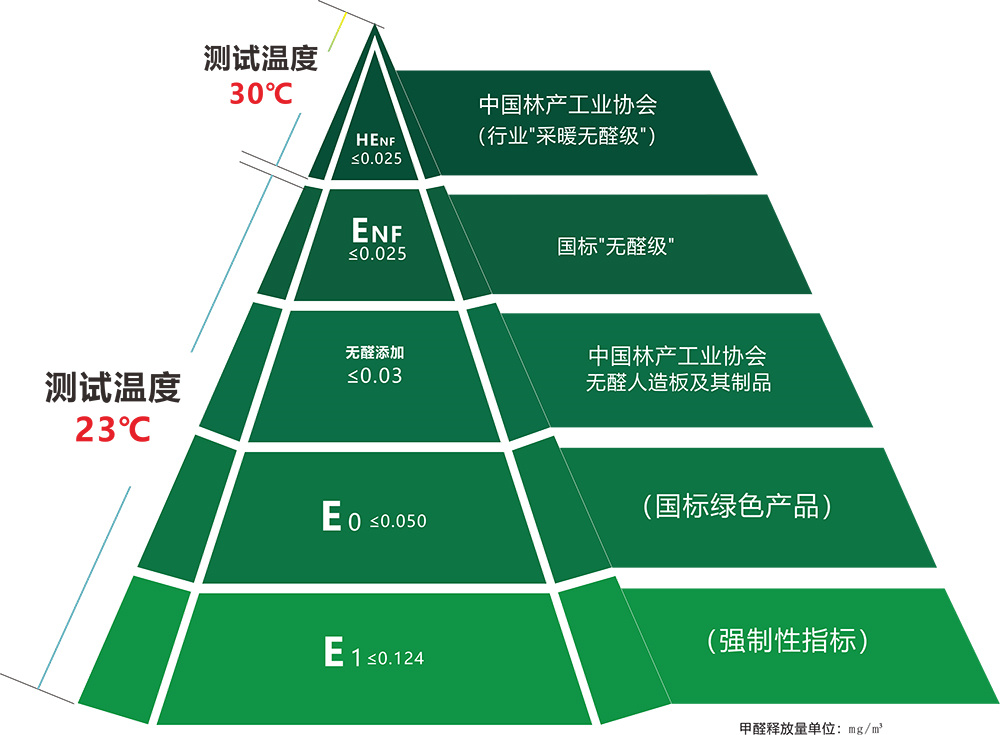 做柜子用欧松板和实木多层板哪个好