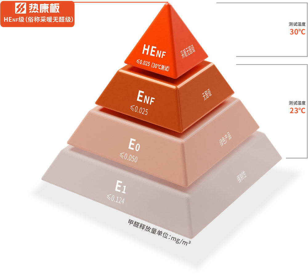 热康板官网