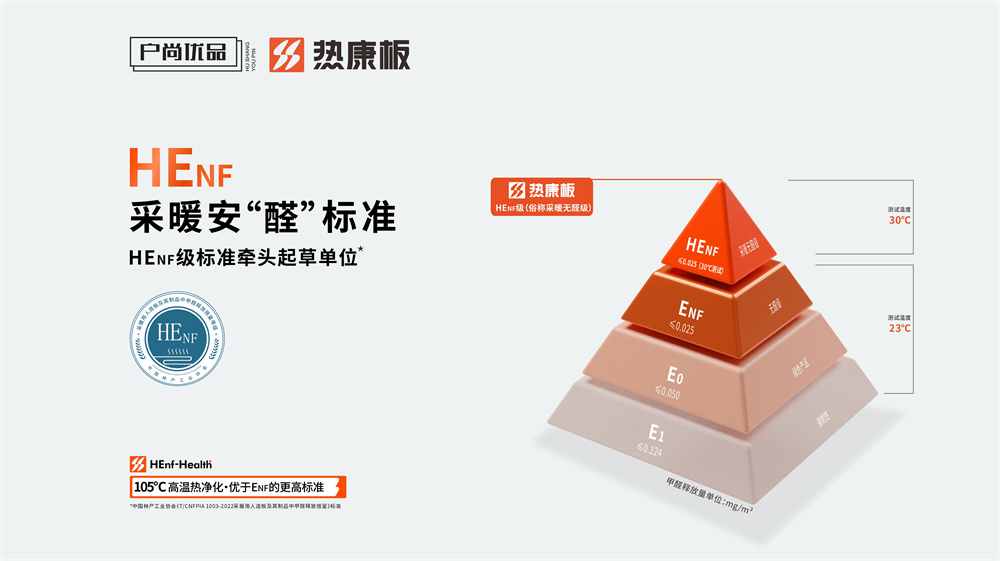 热康板官方网站