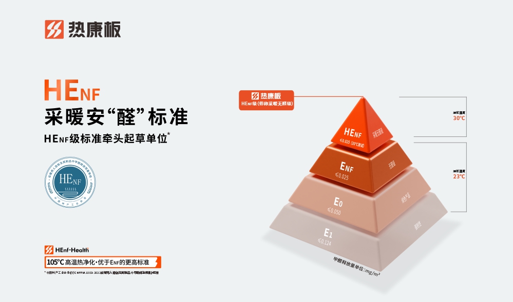 热康板官方网站