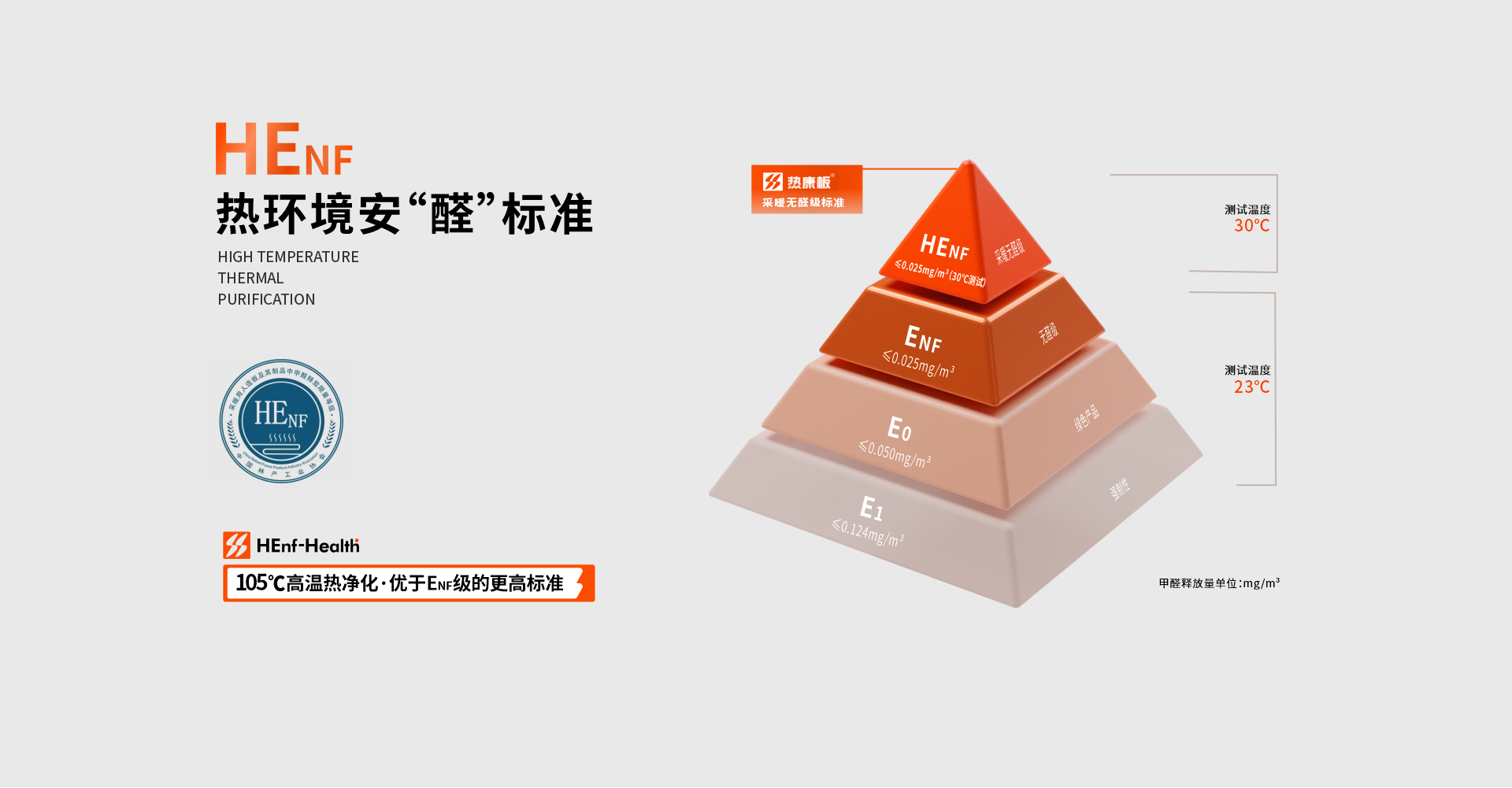 标题1