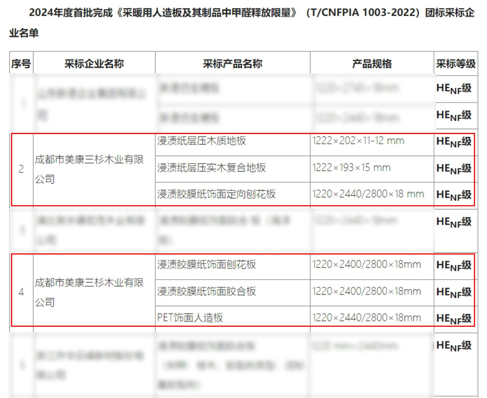 热康板全系产品达到HENF级环保标准，用对了产品，甲醛想超标都难