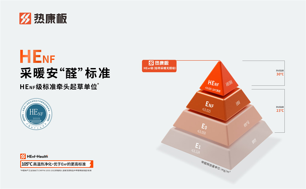 HENF级环保板材