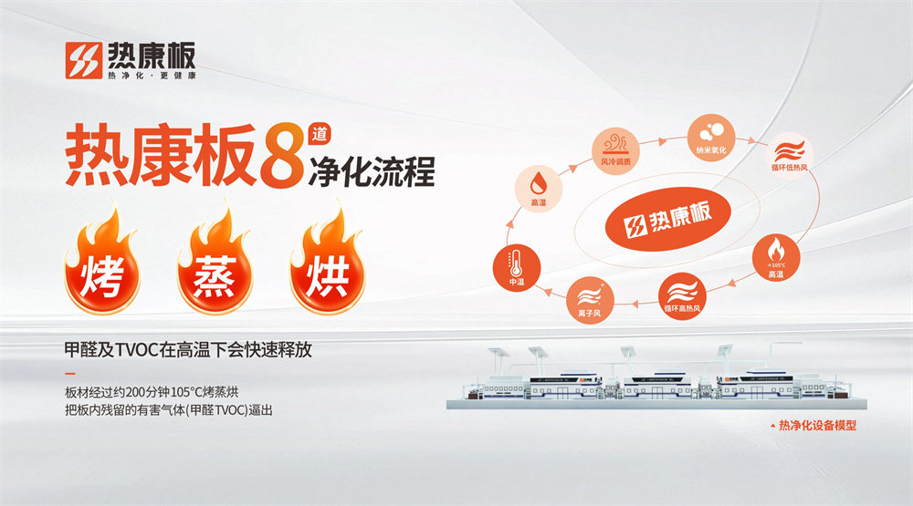 深度解析热康板105℃高温热净化技术,HENF级热康板为什么更环保?